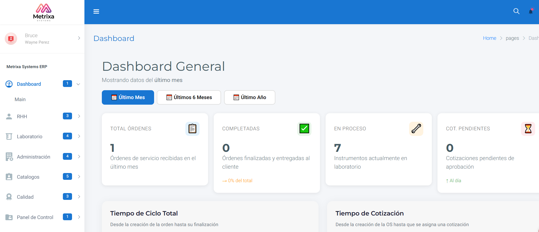 Dashboard Metrixa ERP